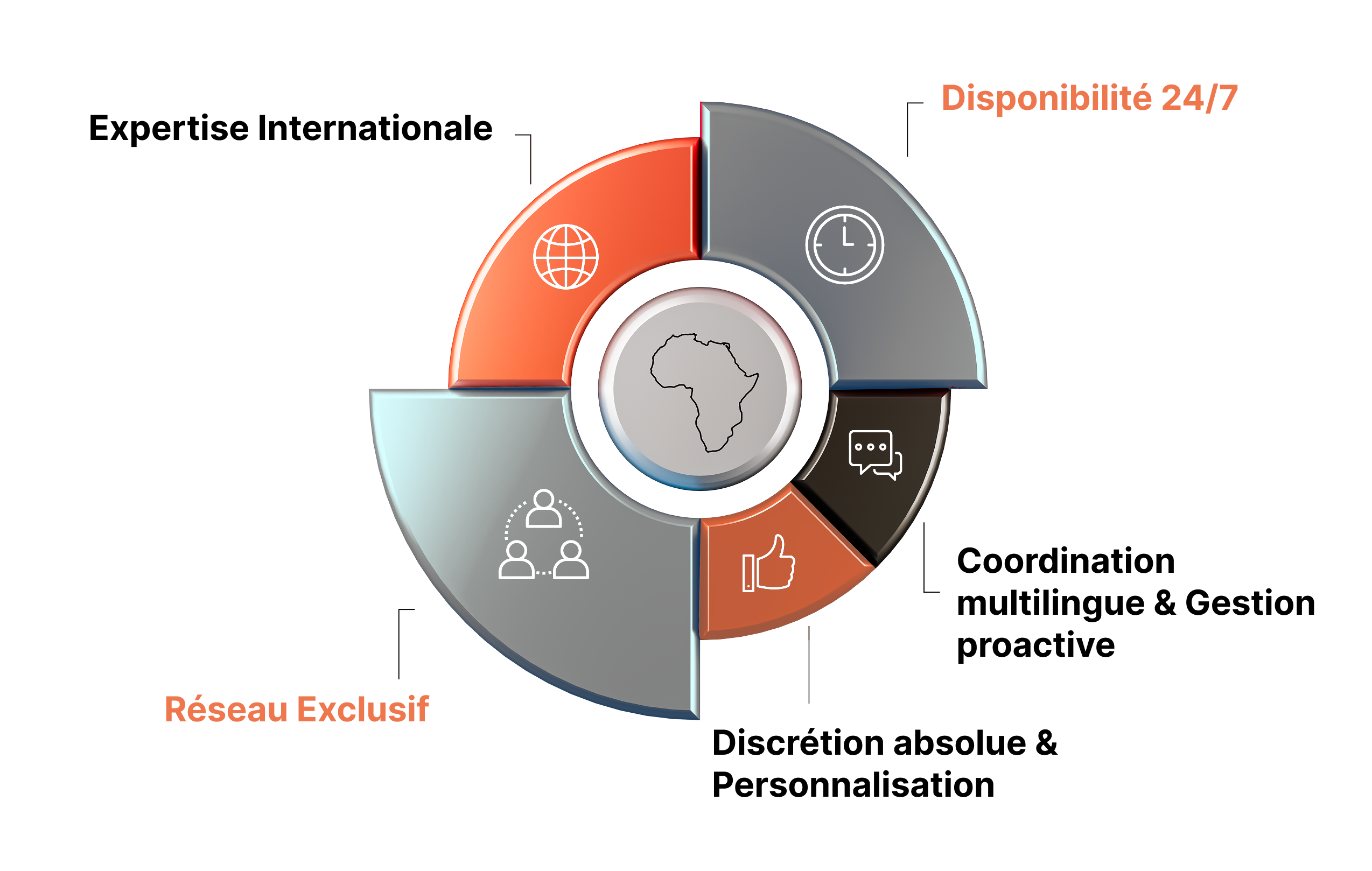 Description de l'image centre et responsive