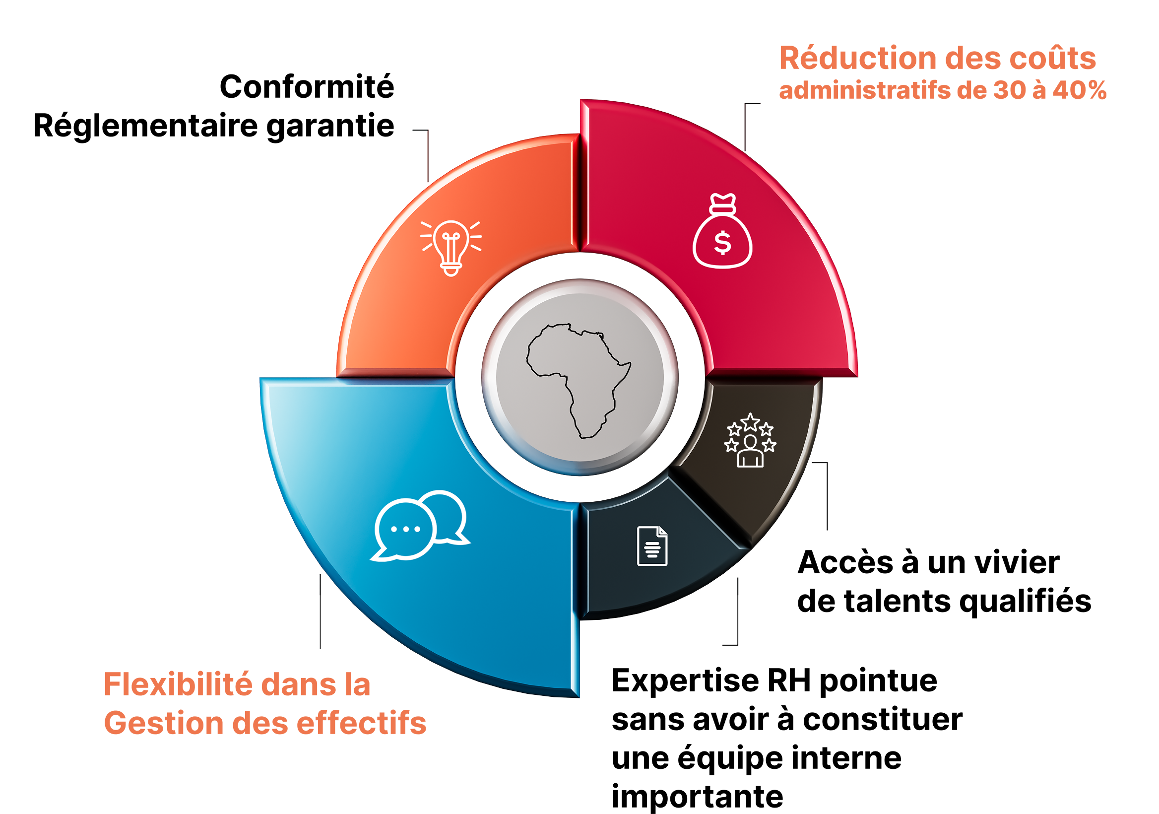 Description de l'image centre et responsive