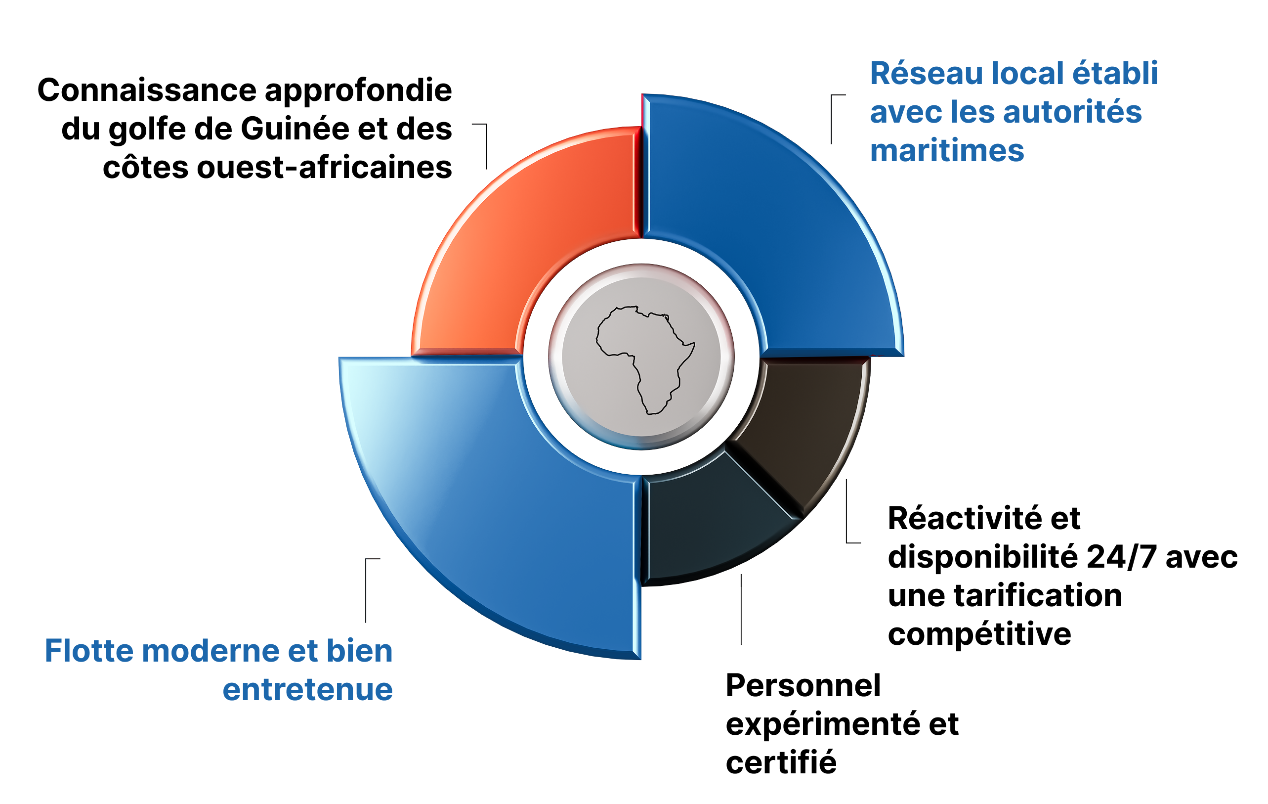 Description de l'image centre et responsive